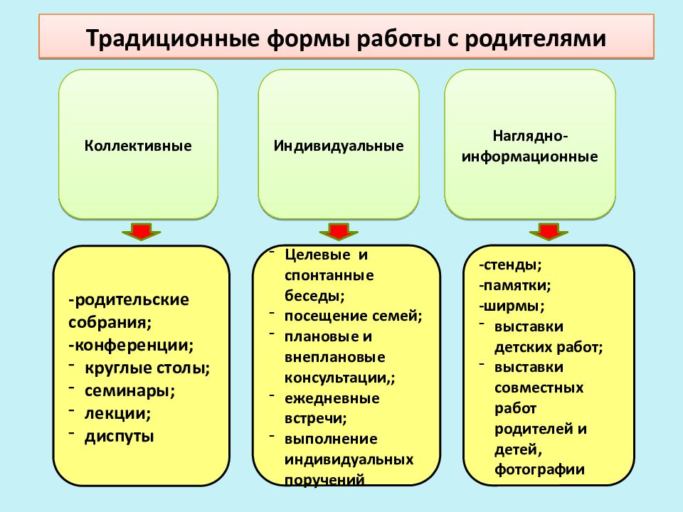 Наглядно информационные формы работы с родителями