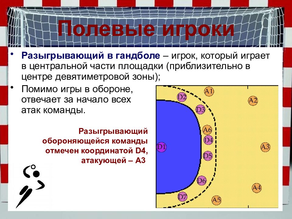 План конспект по гандболу 10 класс