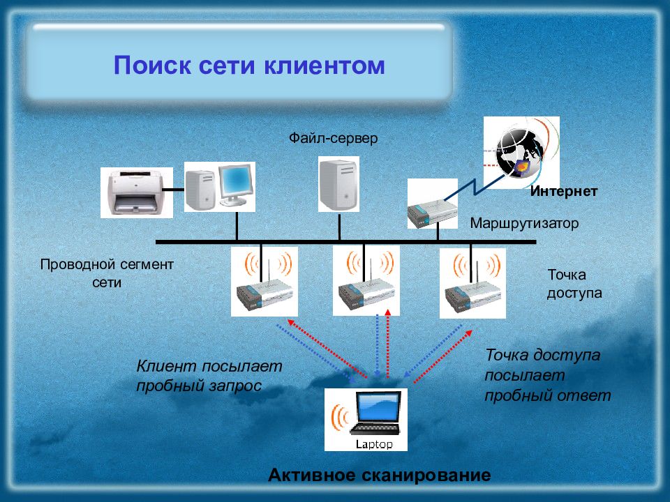 Ответь сеть. Сегмент сети. Файловый сервер презентация. Сегмент сети для презентации. Главная точка интернета.