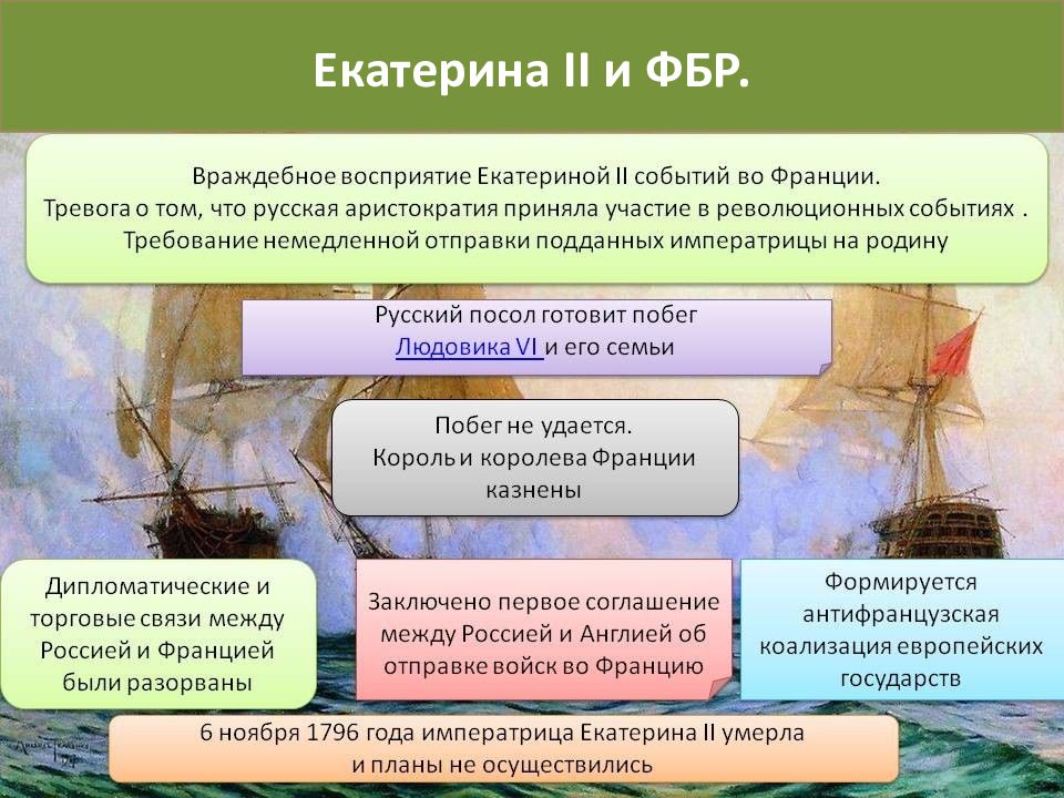 Отношение екатерины. Борьба России с революционной Францией Екатерина 2. Борьба с революционной Францией при Екатерине 2. Борьба Екатерины 2 с революционной Францией кратко. Борьба Екатерины 2 с революционной Францией таблица.