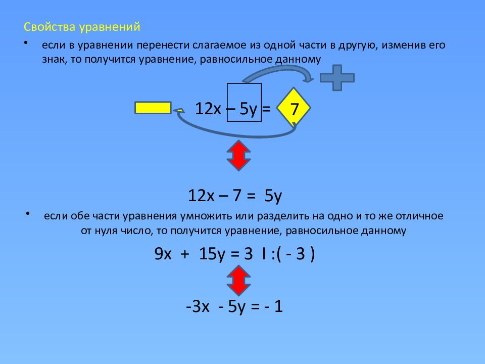 Уравнения первой степени с двумя неизвестными 7 класс никольский презентация