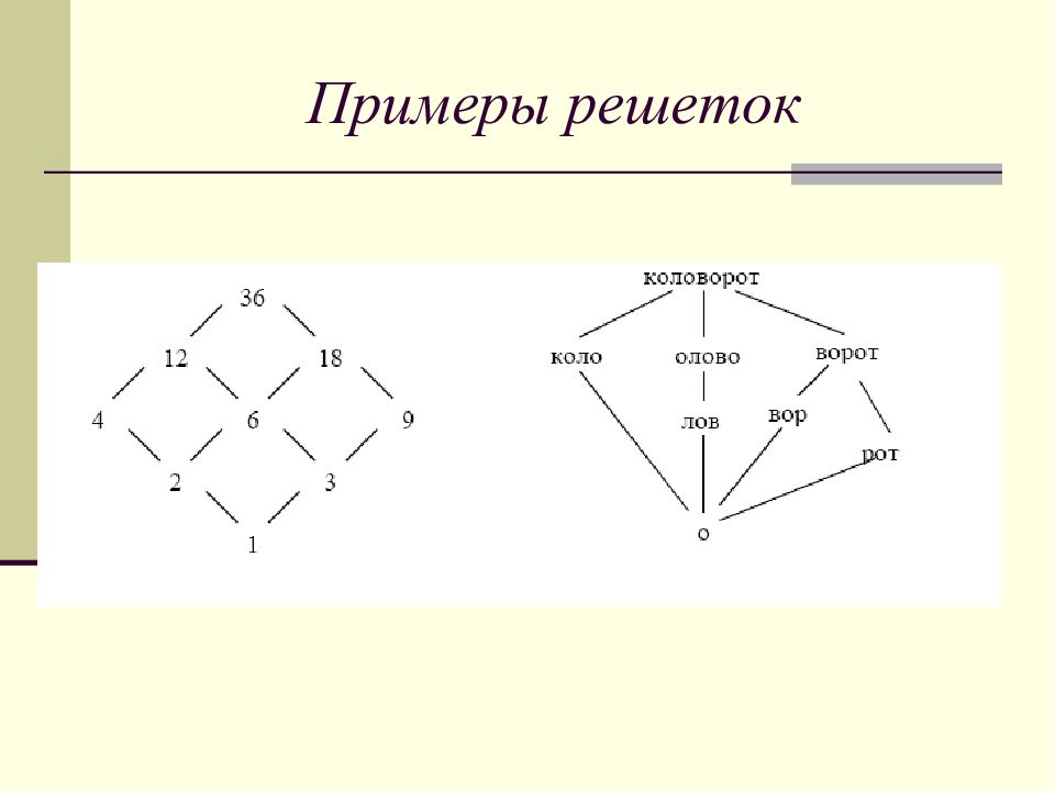 Решутка математика. Примеры решеток математика. Алгебраические решетки примеры. Булева решетка примеры. Пример решетки дискретная математика.