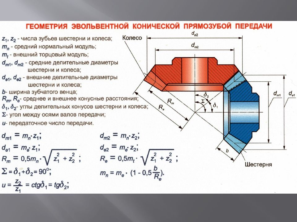 Коническая передача на чертеже