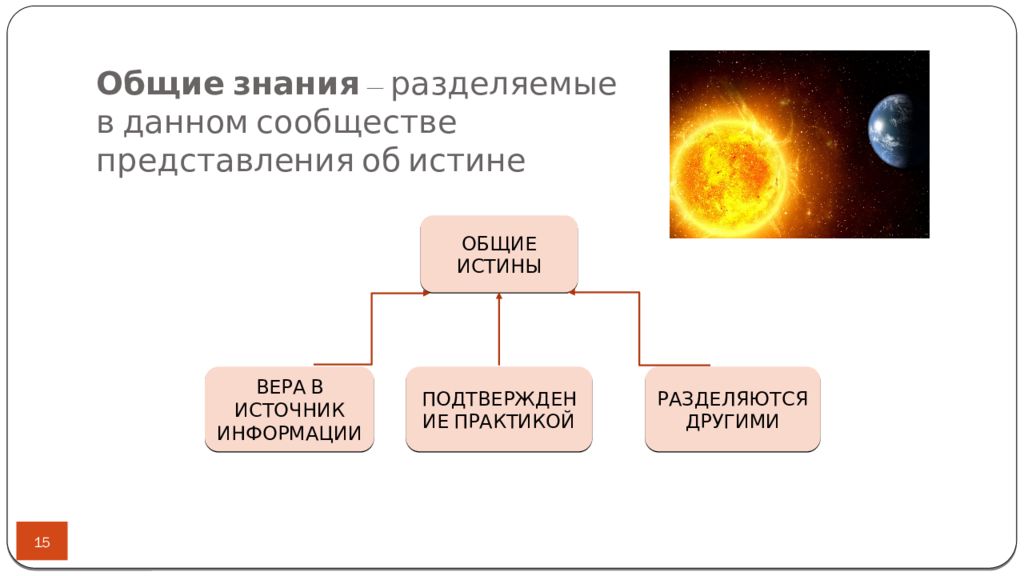 Деление знаниями. Представления истины. Разделение знаний. Деление знания. Информация о формах представления истины.