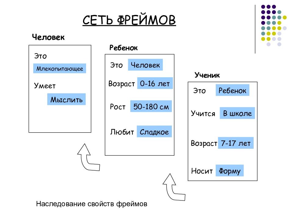 Введение в искусственный интеллект Лекция 1