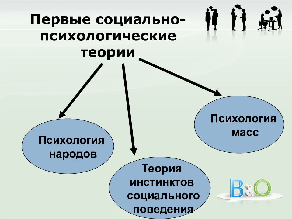 Особенности профессиональной деятельности социолога и социального психолога. Социальные теории. Психология народов. Психология масс. Теория инстинктов соц.поведения. Инстинкты социального поведения. Теория инстинктов социального поведения Мак Даугала.