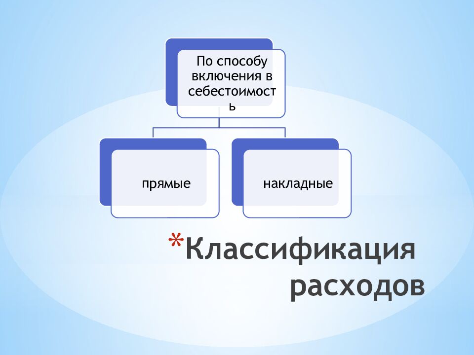 Классификация расходов