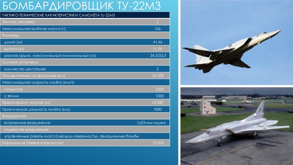 Количество ту 22м3 в россии. Ту-22м3м технические характеристики. Самолет ту 22м3м технические характеристики. Ту-22 м сверхзвуковой самолёт ТТХ. Ту-22м3 ТТХ.