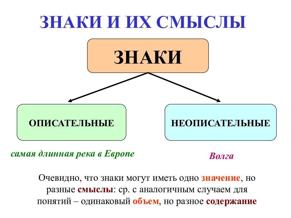 Знаковый смысл. Семиотика знаки. Естественные знаки в семиотике. Логическая семиотика. Искусственные знаки в семиотике.