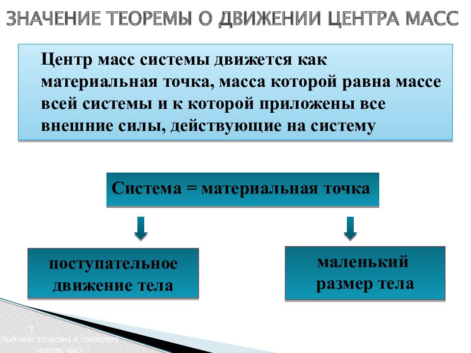 Теорема массы