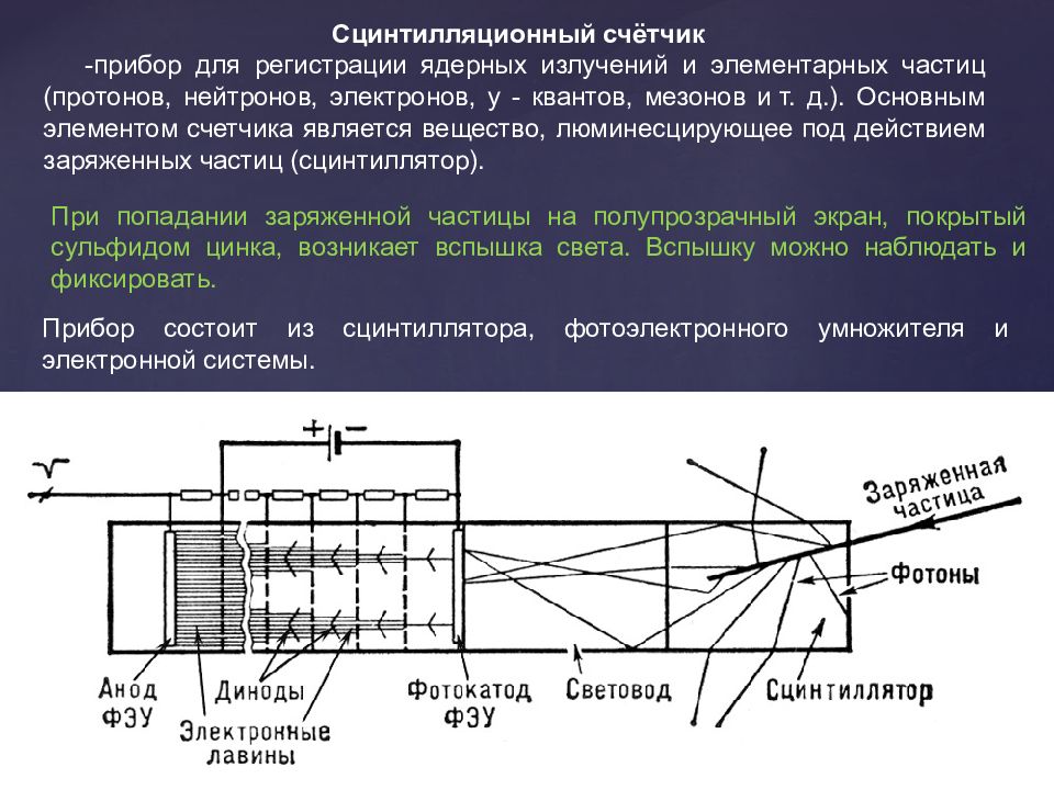 Методы наблюдения и регистрации заряженных частиц презентация