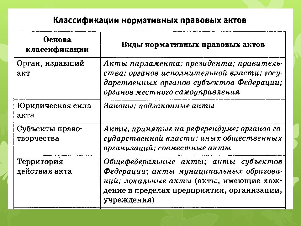 Право в системе социальных норм план конспект