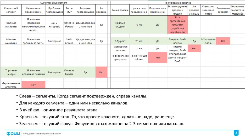 Трэкшн карта пример