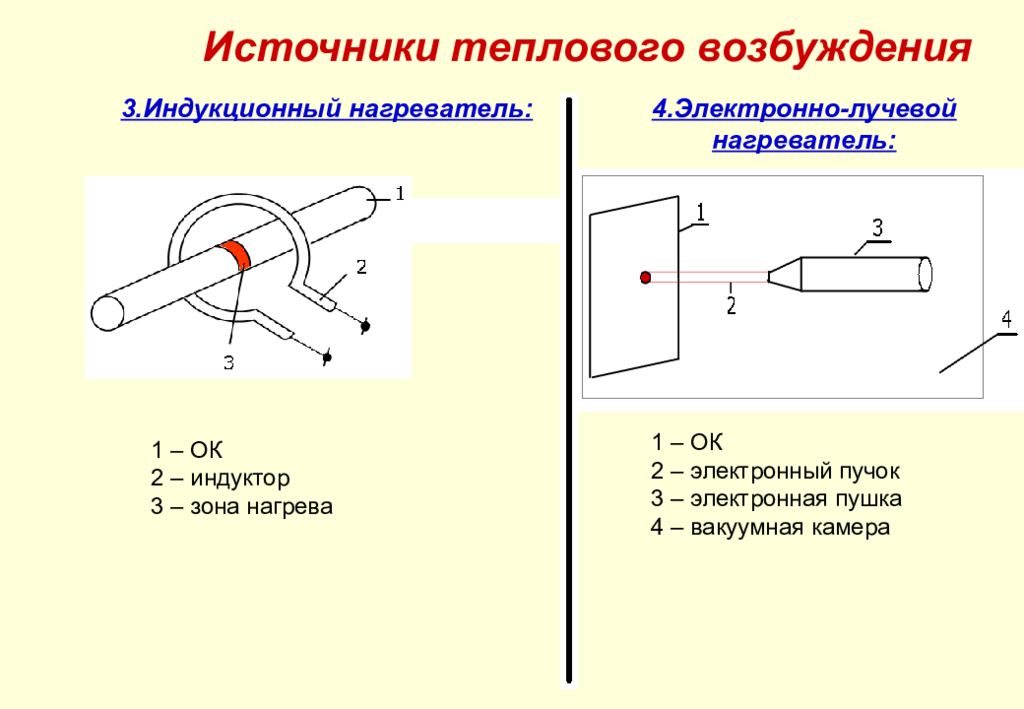 Возбуждение 3. Активный метод теплового контроля. Тепловой метод схема. Нагрев электронным пучком. Тепловой метод НК.