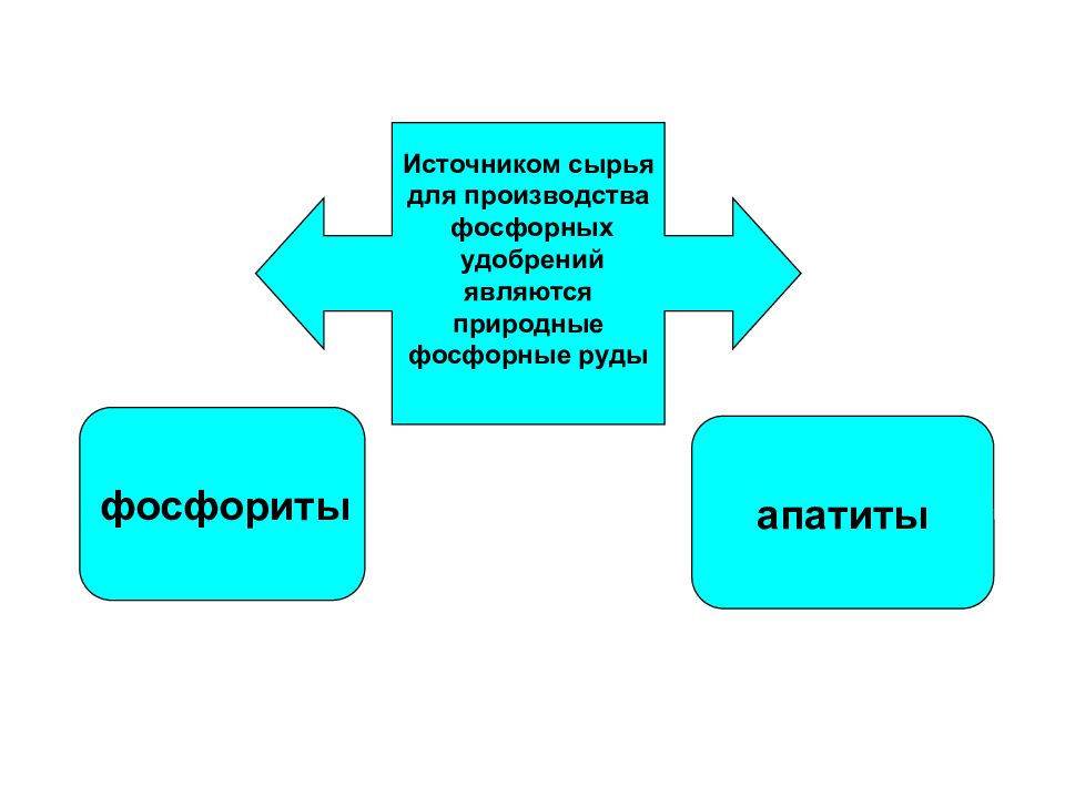 Что является сырьем для производства