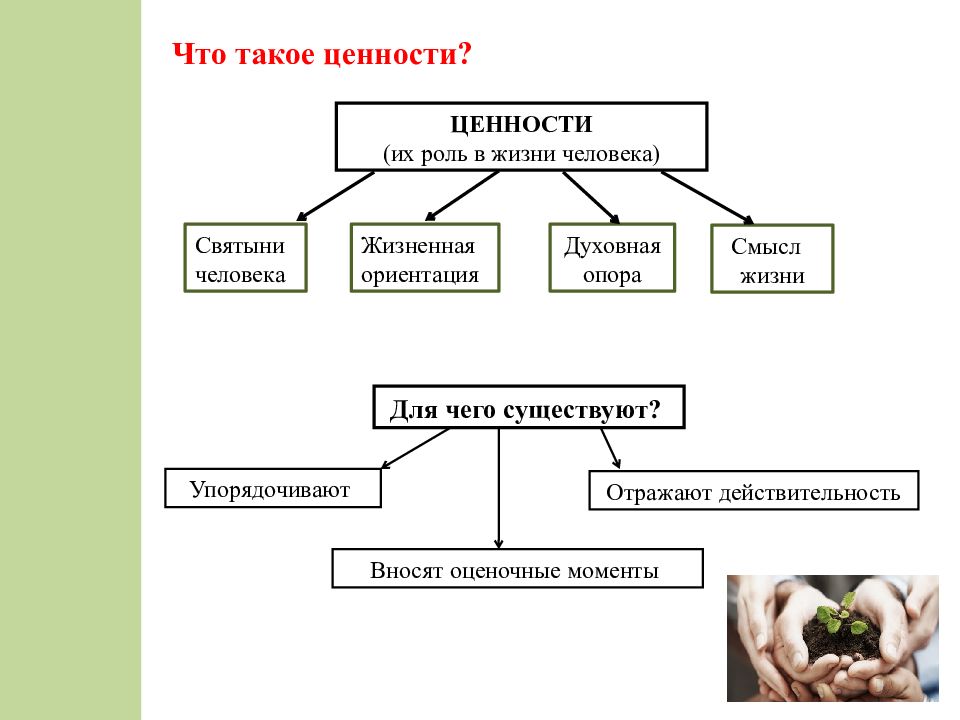 Презентация жизненные ценности