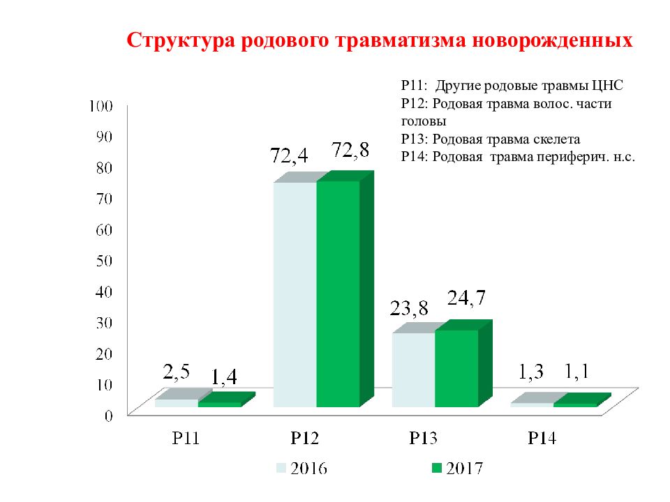 Родовой травматизм презентация