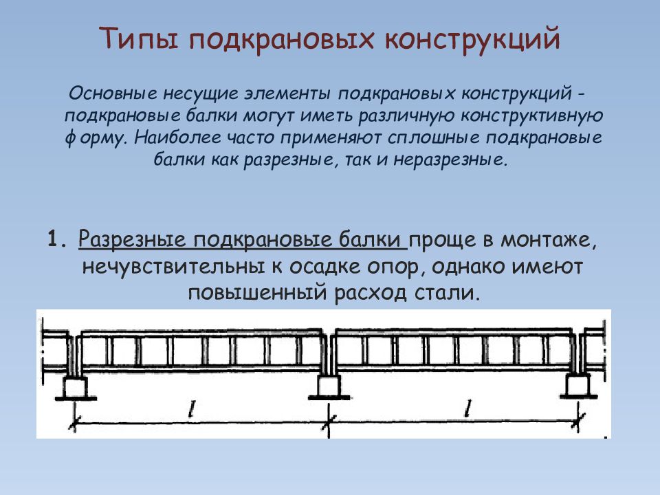 Конструкция выполнена. Подкрановые железобетонные балки разрезные и неразрезные. Неразрезная схема подкрановых балок. Металлические неразрезные подкрановые балки. Металлические разрезные подкрановые балки.