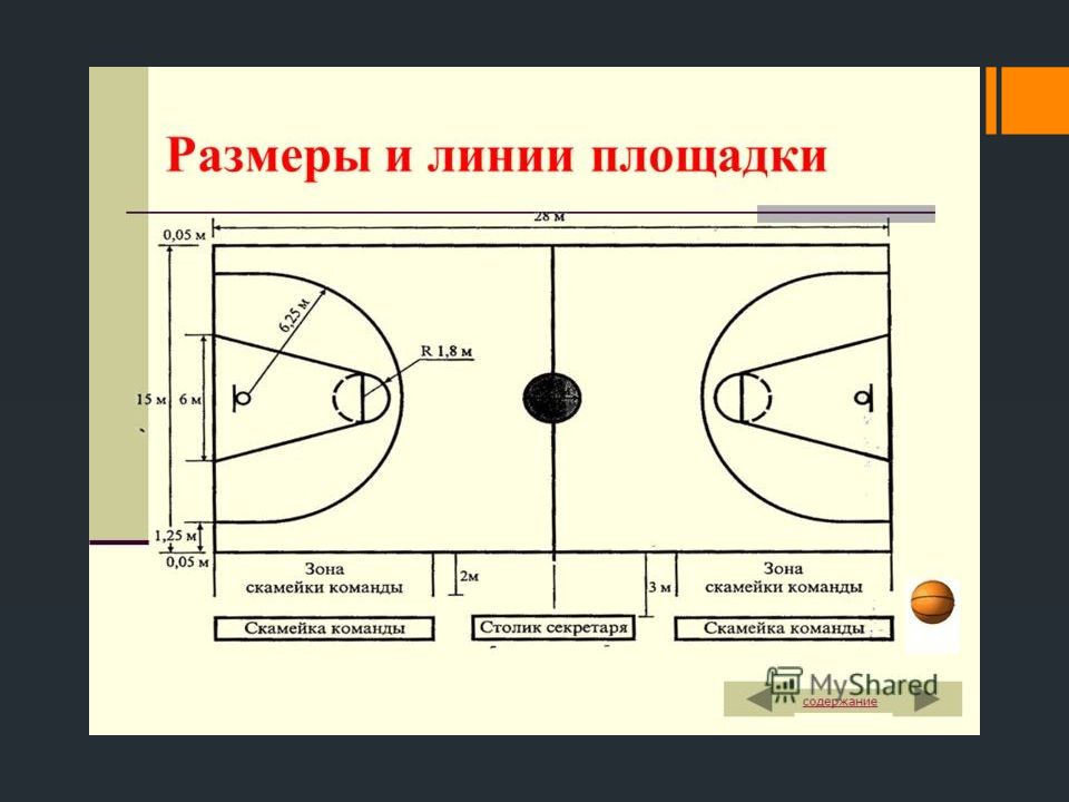 План урока по баскетболу 8 класс