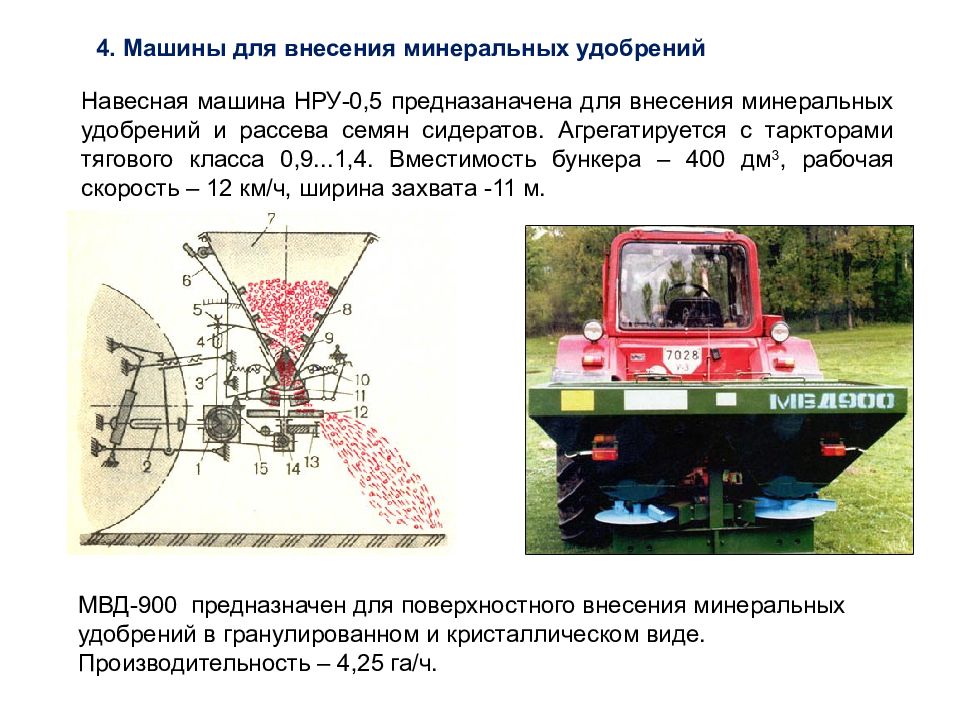 Схема внесения минеральных удобрений