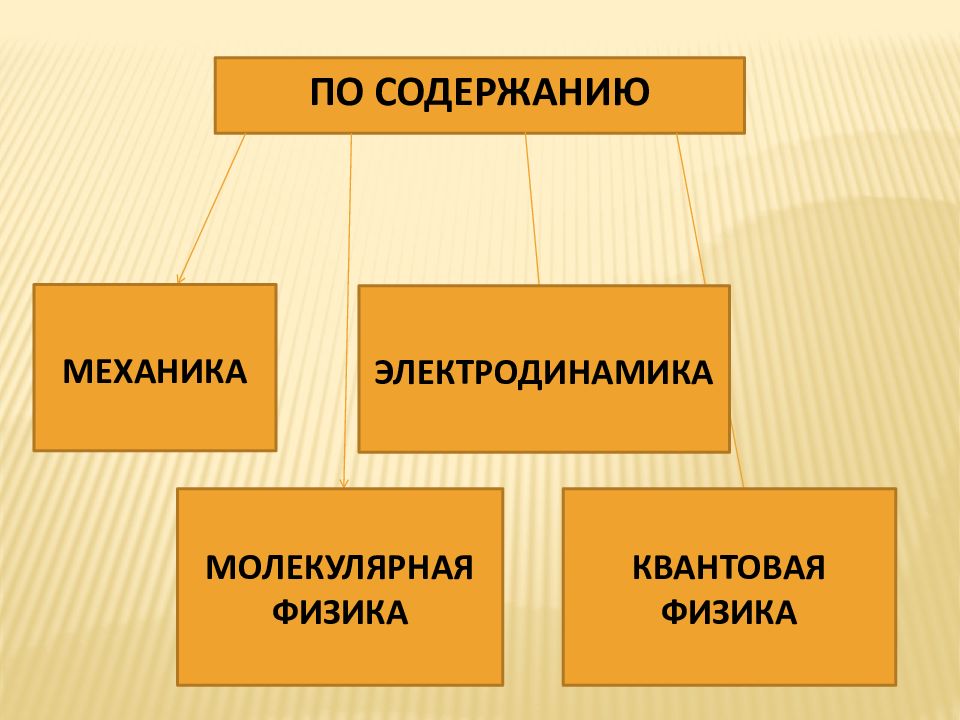 Содержание механика