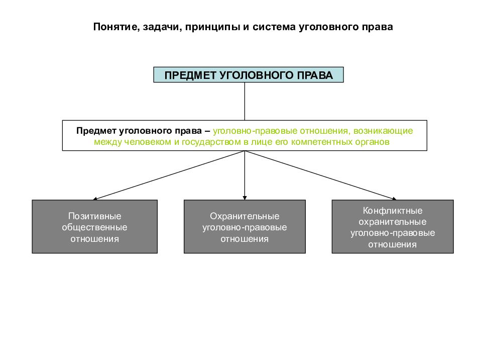 Уголовное право общая часть в схемах