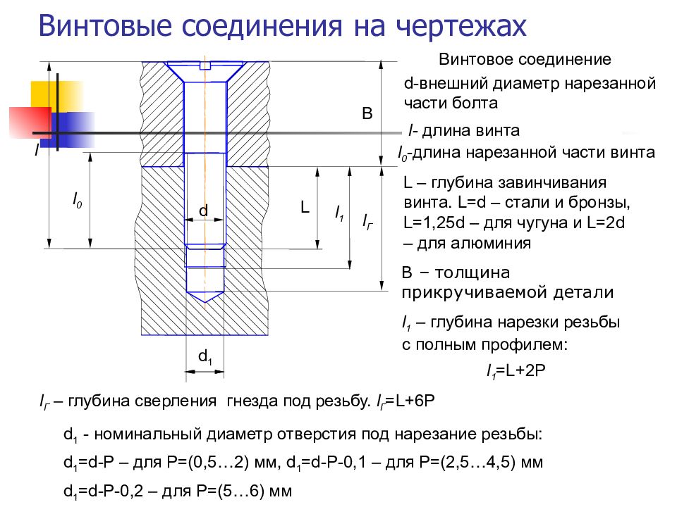 Соединение винтом на чертеже