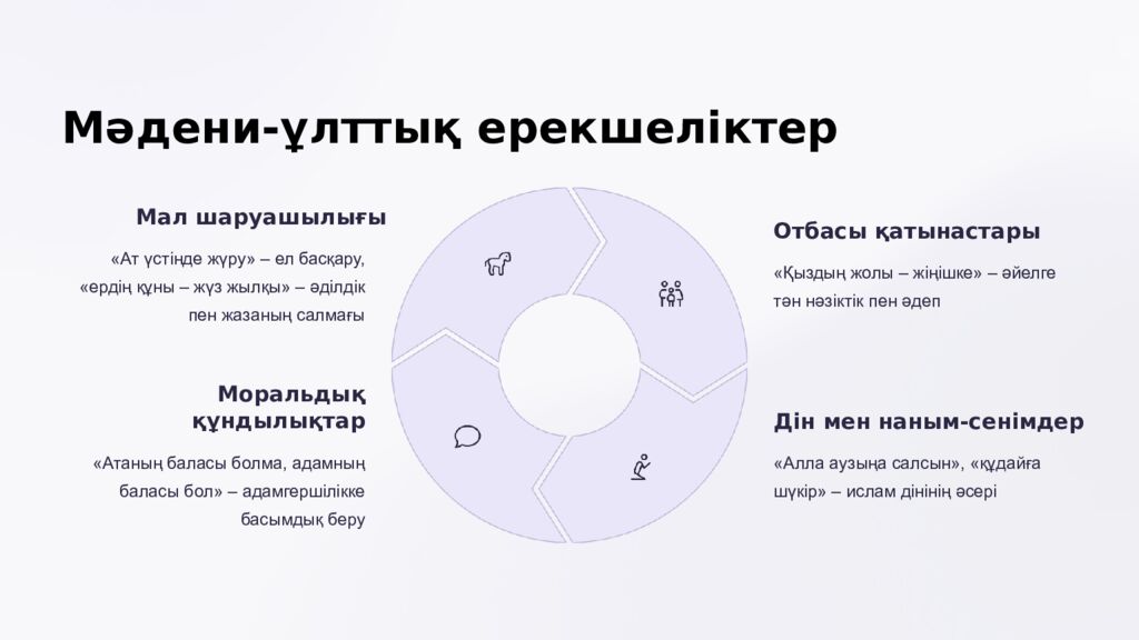 Күнделікті тұрмыста жиі қолданылатын тұрақты тіркестер Тіл – ұлттың рухани