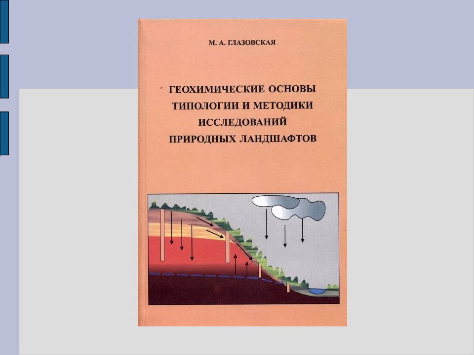 Геохимический ландшафт. Геохимический модель. Методы исследования ландшафтов. Ландшафтно геохимический метод в географии.