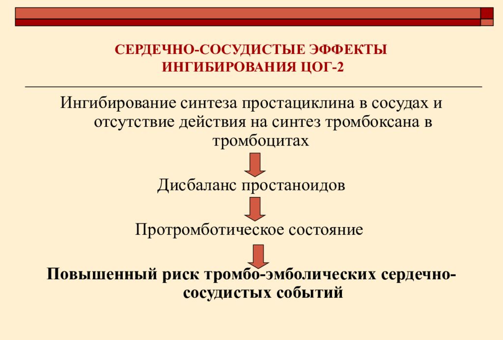 Противовоспалительные средства презентация