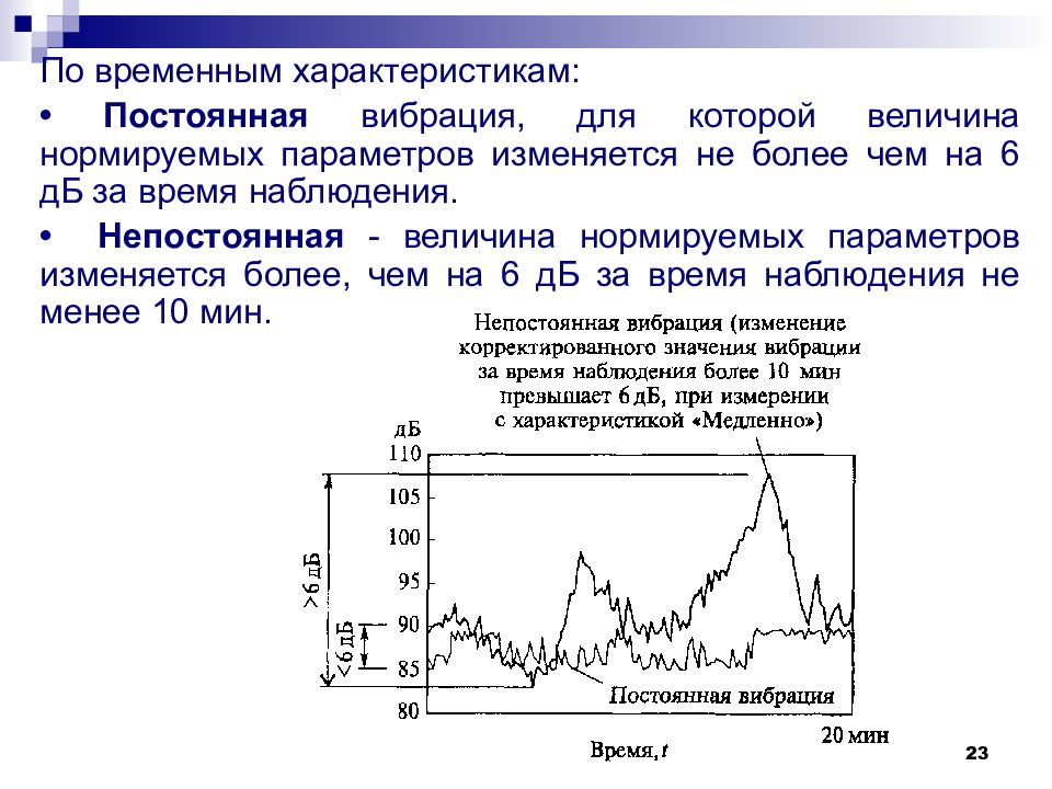 Временные характеристики. Временные характеристики вибрации. Постоянная вибрация. Параметры для характеристики вибрации. По временным характеристикам вибрация.