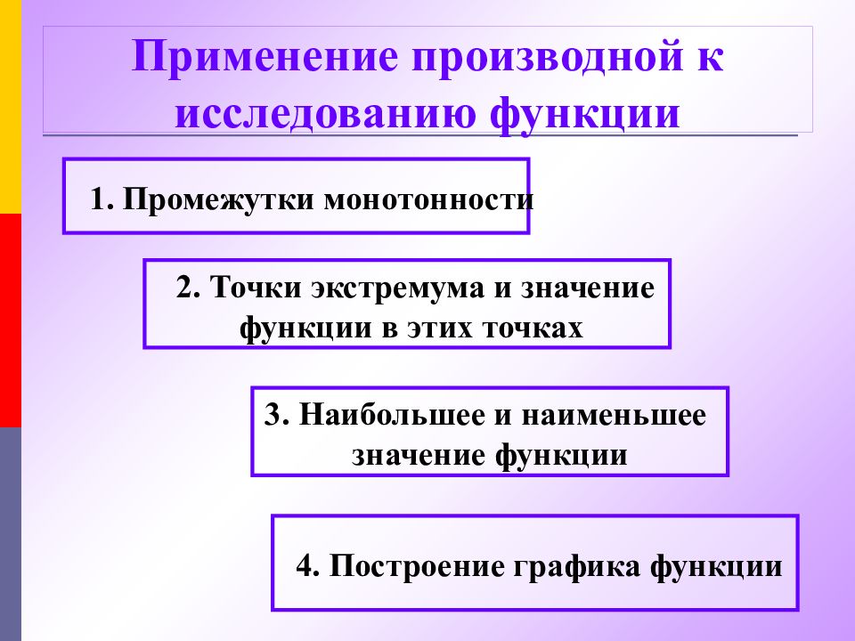 Исследование функции с помощью производной презентация 11 класс