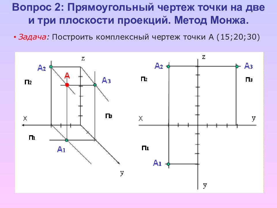 Комплексный чертеж проекции точки. Проецирование точки комплексный чертеж точки. Построить комплексный чертеж проецирующей плоскости. Плоскости проекций.комплексный чертеж предмета.. Комплексный чертеж метод Монжа.