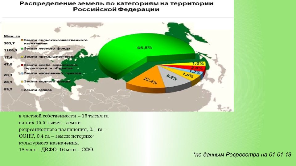 Земли особо охраняемых территорий и объектов презентация