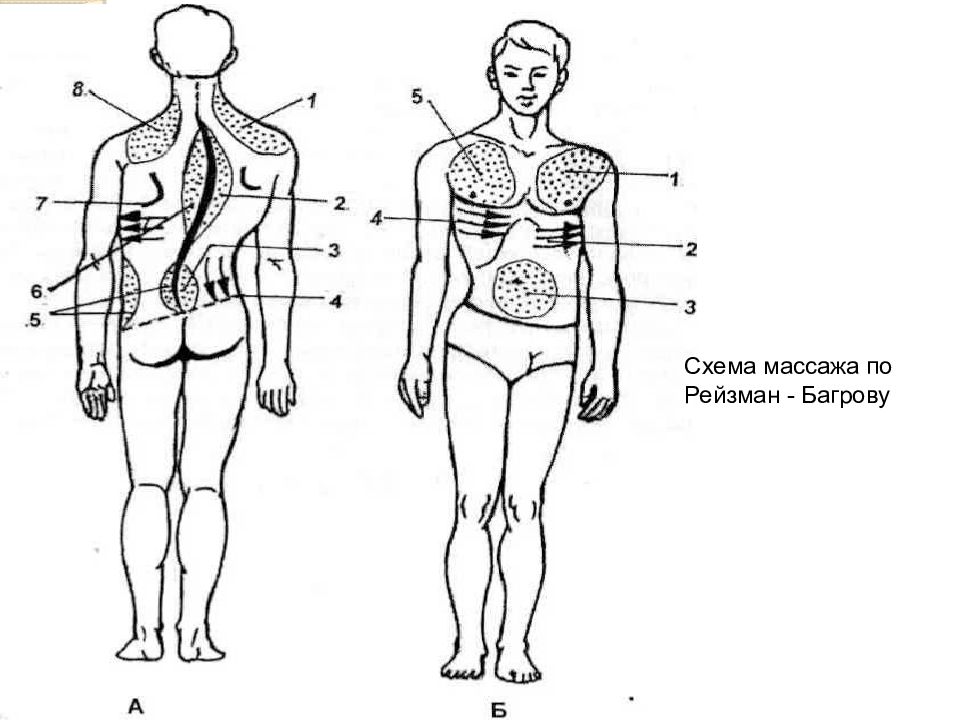 Массаж при сколиозе картинки