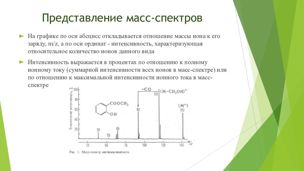 Масс спектроскопия презентация