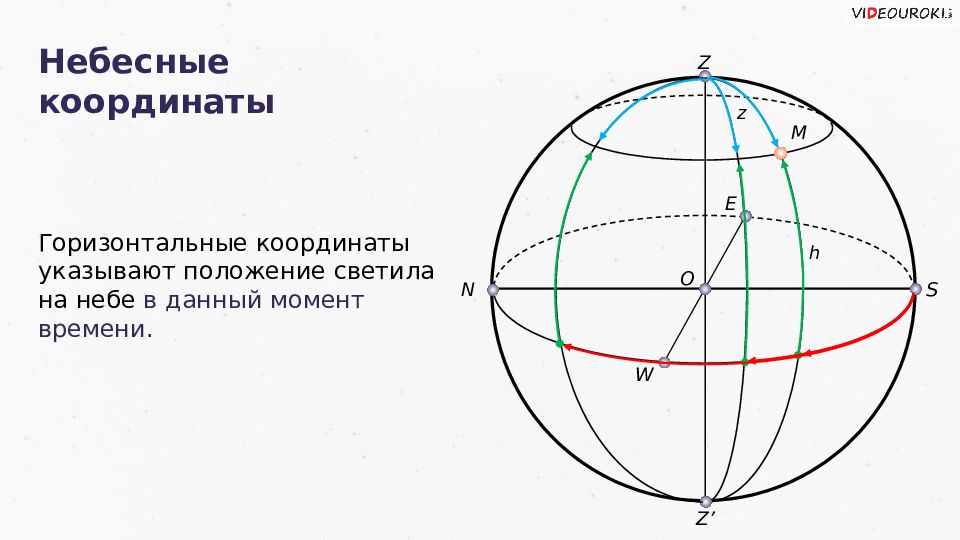 Звездные координаты и звездные карты презентация