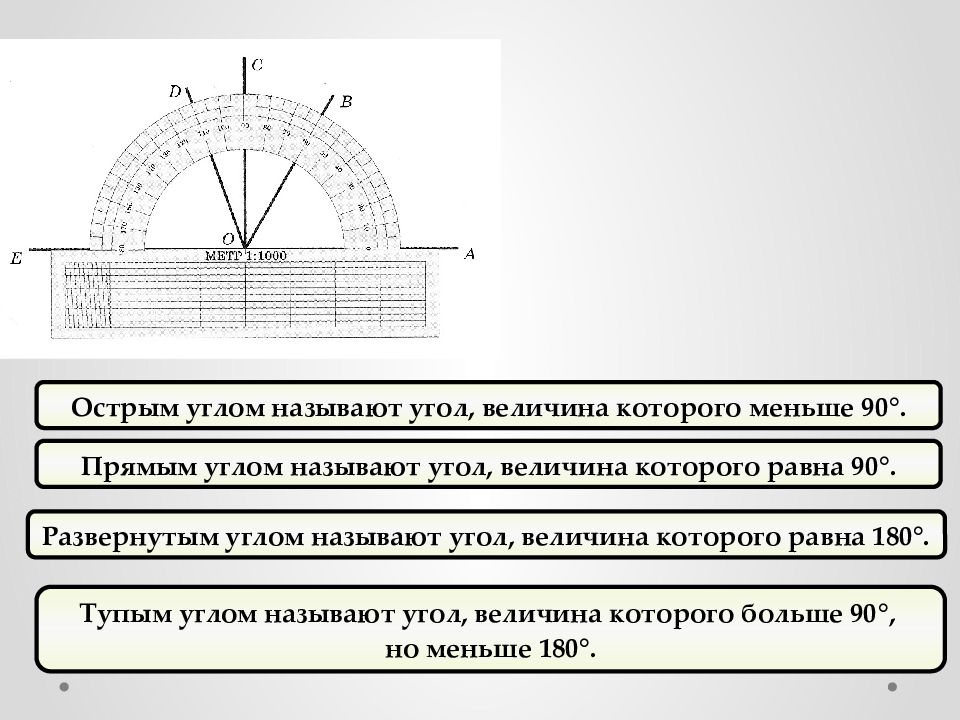 Угол величиной 90