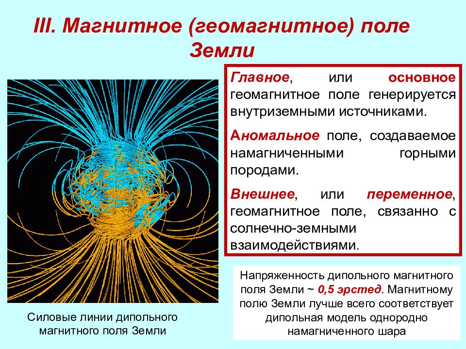 Нарисуйте силовые линии магнитного поля земли и укажите положение магнитных и географических полюсов