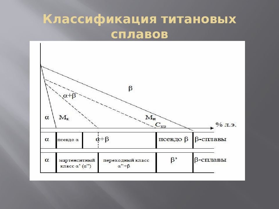 Титановые сплавы презентация