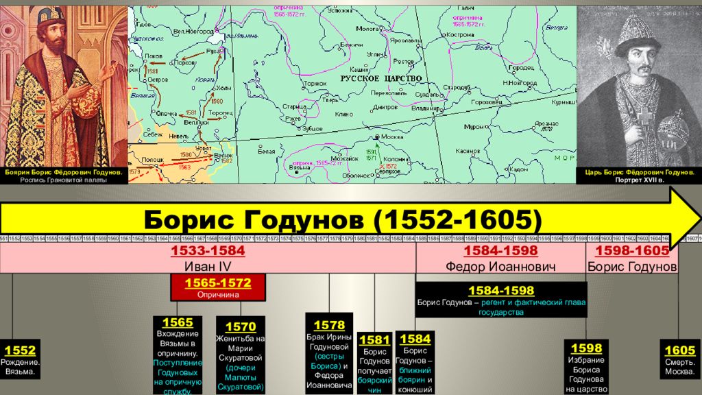 Период ивана iv. Эпоха Ивана IV Грозного. Эпоха Ивана Грозного Россия перед смутой часть 5 презентация. Эпоха Ивана Грозного Россия перед смутой часть 4 презентация. Эпоха Ивана Грозного Россия перед смутой часть 1 презентация.