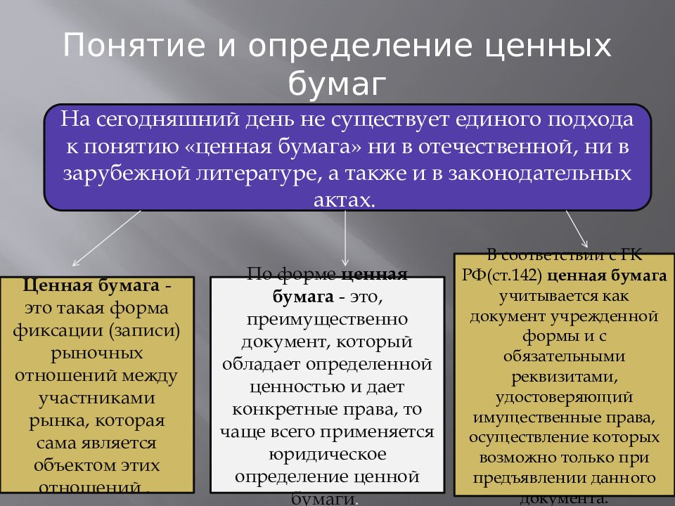 Три признака понятия ценные бумаги