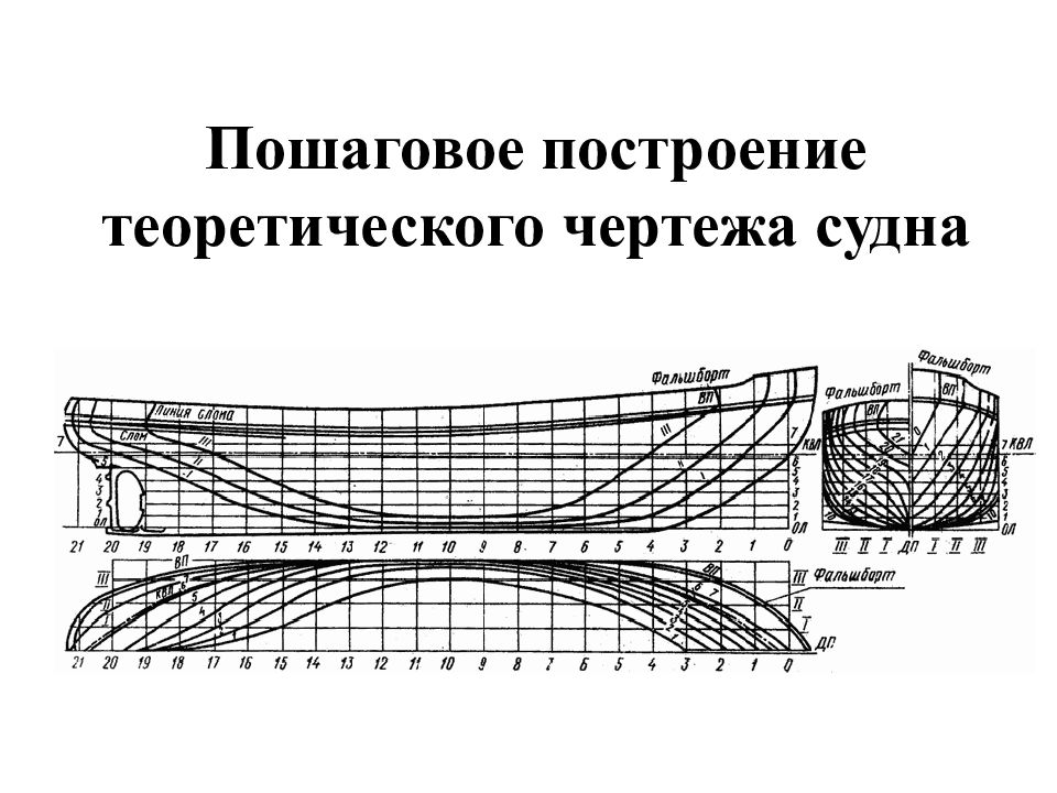 Основные плоскости проекций теоретического чертежа судна