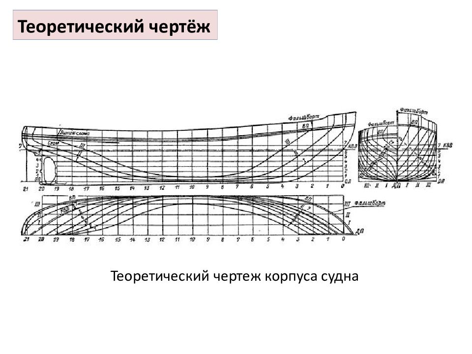 Как начертить теоретический чертеж судна