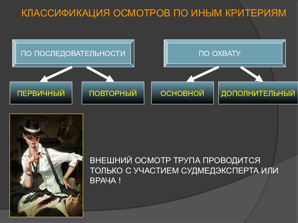 Тот или иной критерий или. Классификация Следственного осмотра. Следственная тактика классификация. Участники Следственного осмотра подразделяются на.