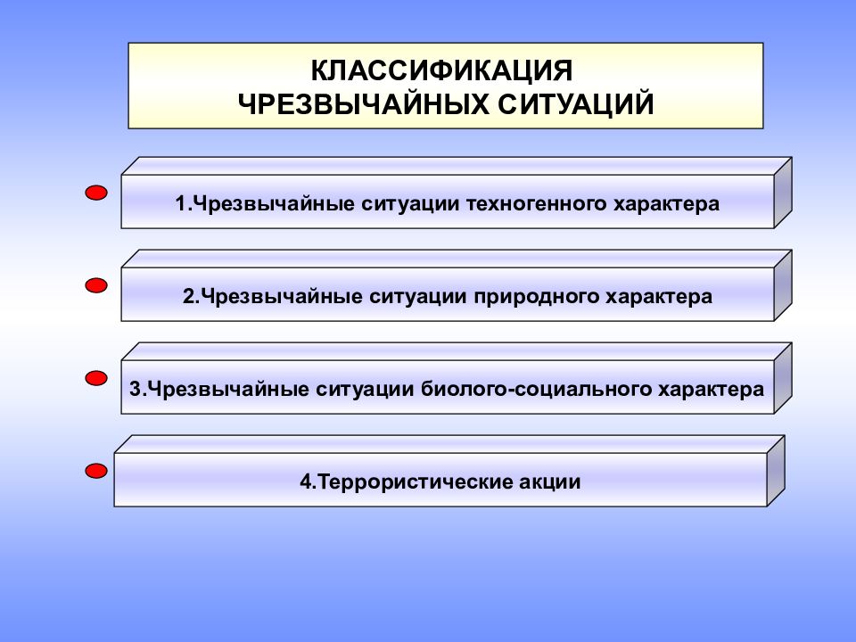 Чс локального характера в природе и безопасность презентация