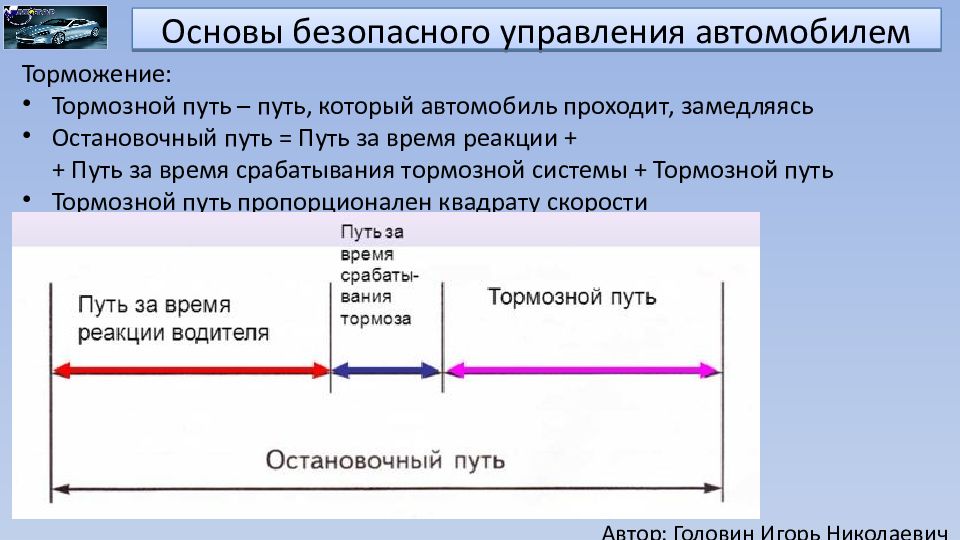 Принципы эффективного и безопасного управления транспортным средством презентация