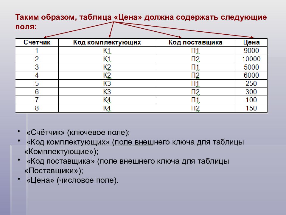 Поиск информации в интернете, составление таблиц. - Фрилансер Юлия Литвинова Yul