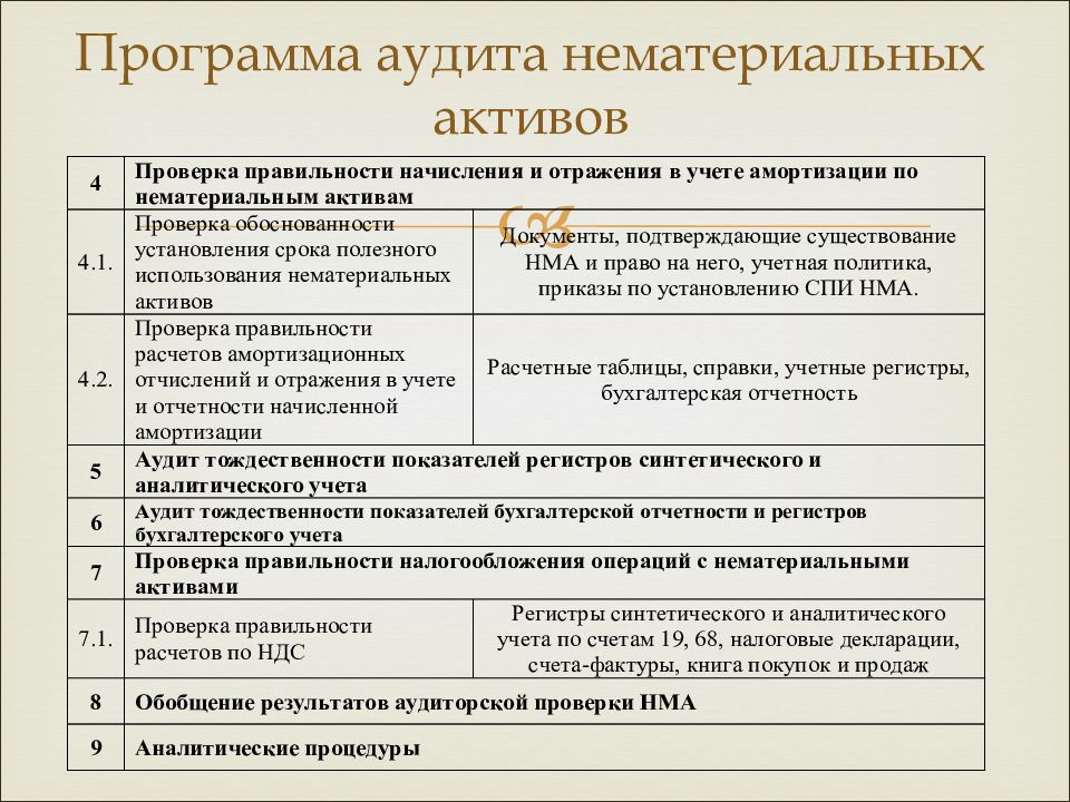 План аудиторской проверки