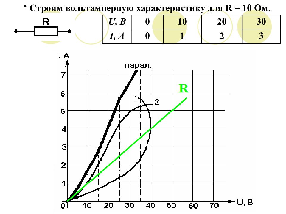 Ток строй. Вах трансформатора тока. Как строить вольтамперные характеристики. Вольтамперные трансформатора схема. На рисунке представлена вольтамперная характеристика резистора.